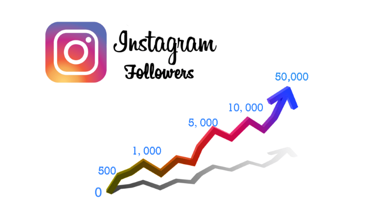 Posílení image na Instagramu: Proč kupovat followers a likes